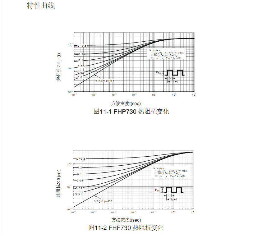 to-220高壓功率mos場效應(yīng)管
