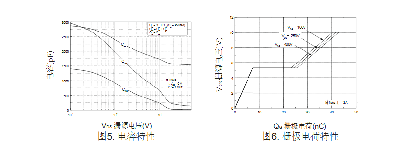 13A電流TK12A50D場(chǎng)效應(yīng)管廠家