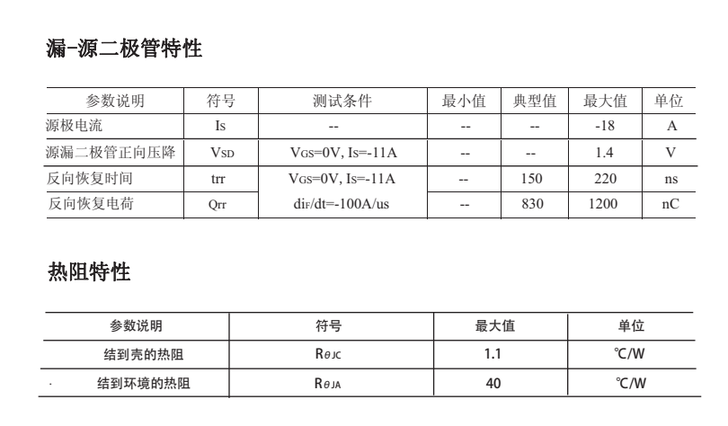 NCE01P18場效應(yīng)管替代型號