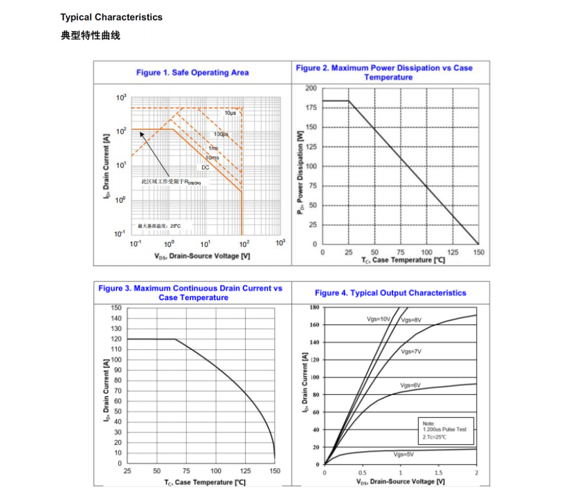 120N9F4A場(chǎng)效應(yīng)mos管