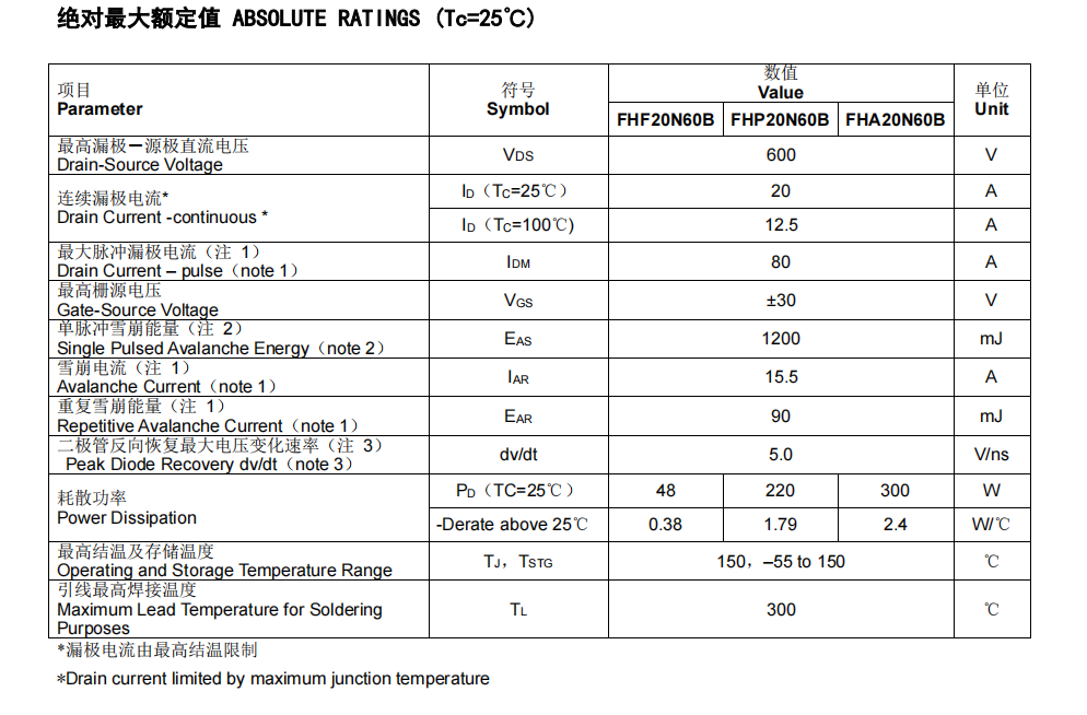 代換TK20A60T型號參數(shù)的場效應管